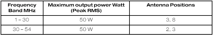 1 Only for GSM/3G cellular phones, with a patch antenna installed inside of