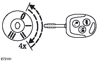 To programme a new remote control: