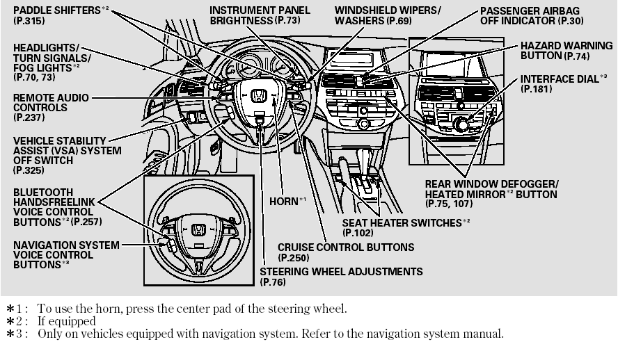 Your Vehicle at a Glance