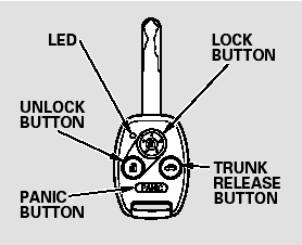 LOCK - Press this button once to