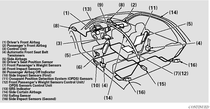 Airbag System Components