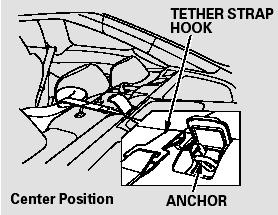 3. Tighten the strap according to the