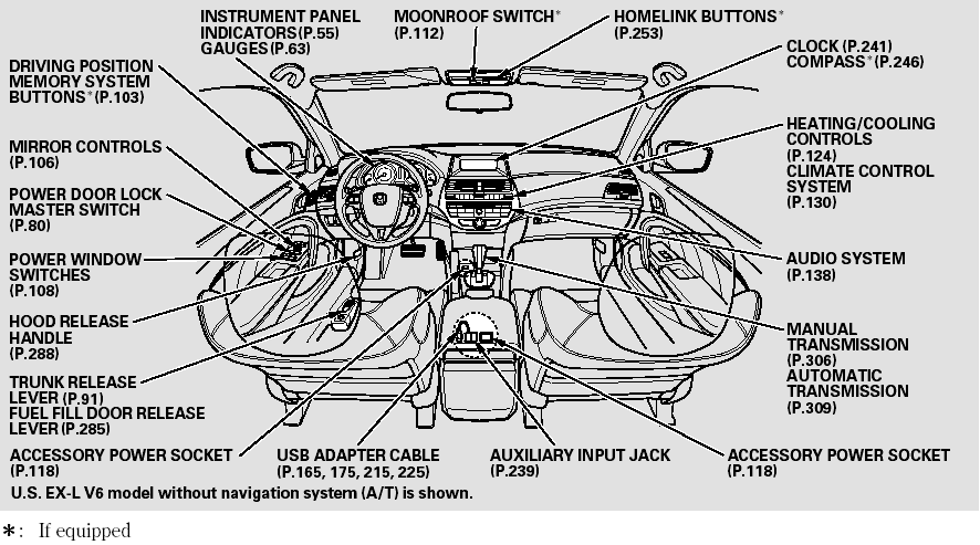 Control Locations