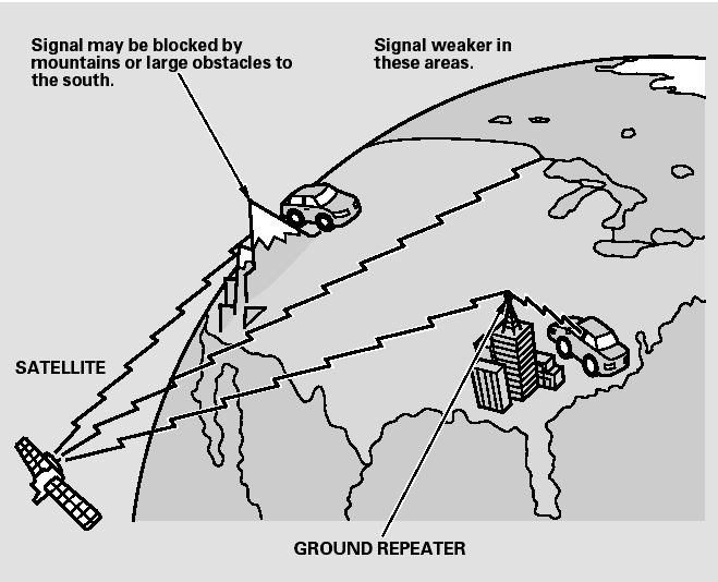 The XM satellites are in orbit over