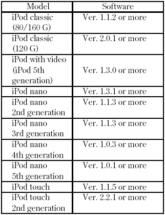 Use only compatible iPods with the