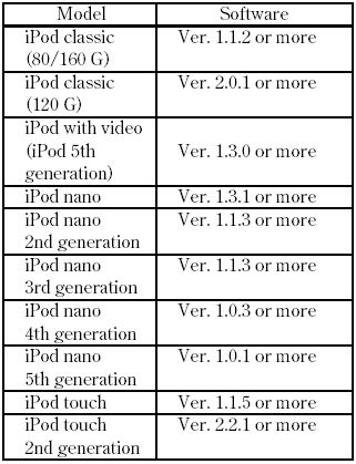 iPods compatible with your audio