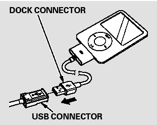 2. Connect your dock connector to