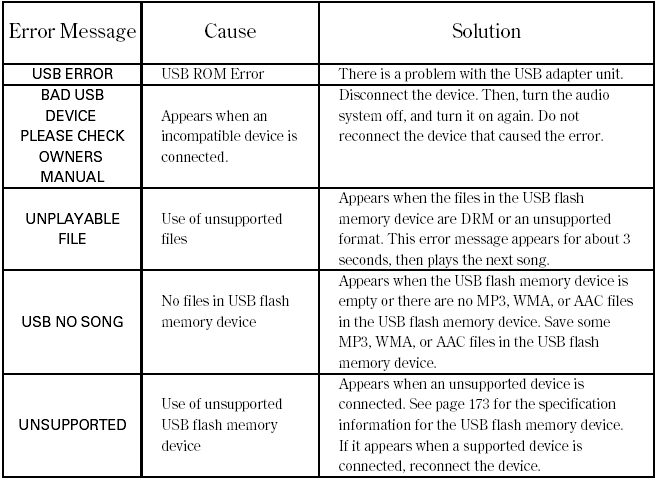 Audio System(Models with navigation system)