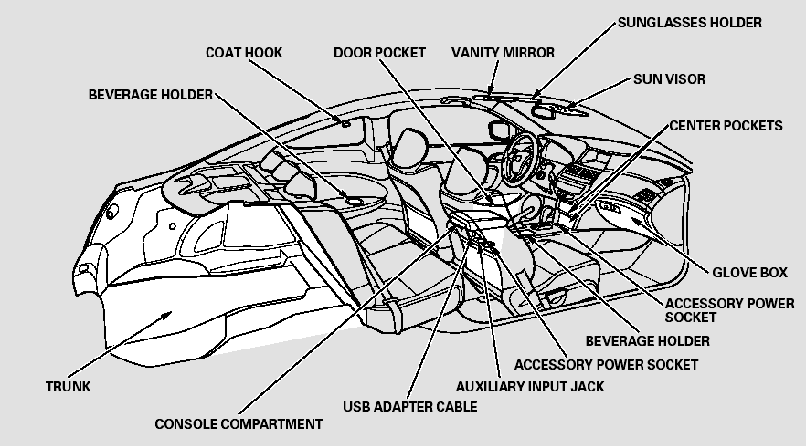 Glove Box