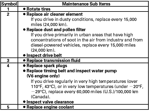 Fluid Locations