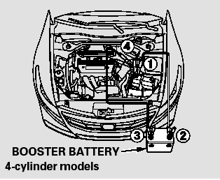 The numbers in the illustrations