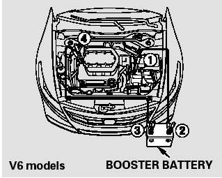 3. Connect one jumper cable to the