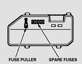 Your vehicle has spare fuses on the