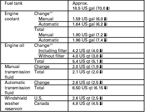 Capacities