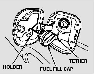 3. Remove the fuel fill cap slowly.