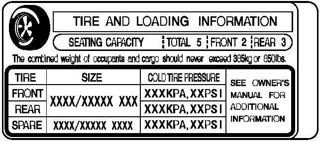 This figure includes the total weight