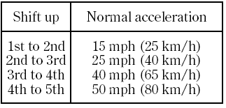 On models with 6-speed manual