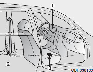 The seat belt pre-tensioner system consists mainly of the following components.