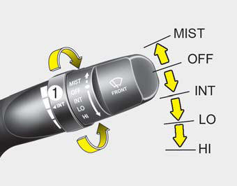 Operates as follows when the ignition switch is turned ON.