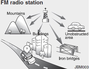 FM broadcasts are transmitted at high frequencies and do not bend to follow the