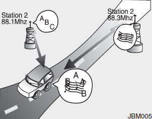 • Station Swapping - As a FM signal weakens, another more powerful signal near