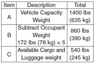 Refer to your vehicle’s tire and loading information label for specific information