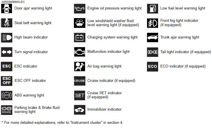 Kia Optima Indicator Symbols On The Instrument Cluster Introduction