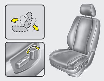 Seatback angle