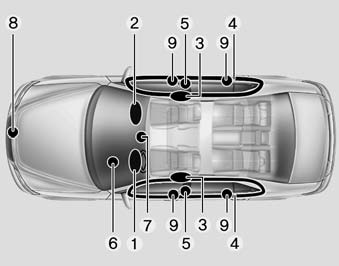 and functions The SRS consists of the following components: