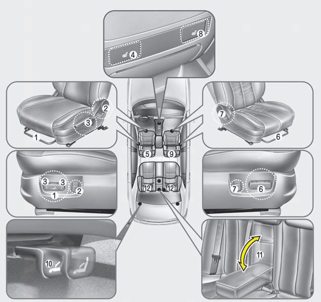 Seat adjustment, forward / backward (2) Seatback recliner (3) Seat adjustment, height*