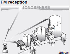 How car audio works