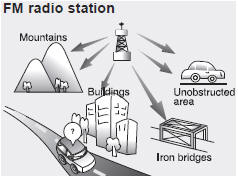 FM broadcasts are transmitted at high frequencies and do not bend to follow the