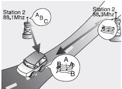 • Station Swapping - As a FM signal weakens, another more powerful signal near