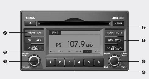 Button & Volume Control Knob 2. FM/AM Selection Button 3. Automatic Channel Selection