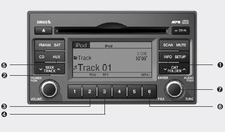 Button 2. TRACK Moving Button 3. RANDOM Playback Button 4. REPEAT Button 5. iPod