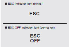 Indicator light