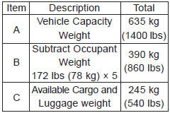 Refer to your vehicle’s tire and loading information label for specific information