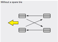 Disc brake pads should be inspected for wear whenever tires are rotated.