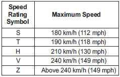 3. Checking tire life (TIN : Tire Identification Number)