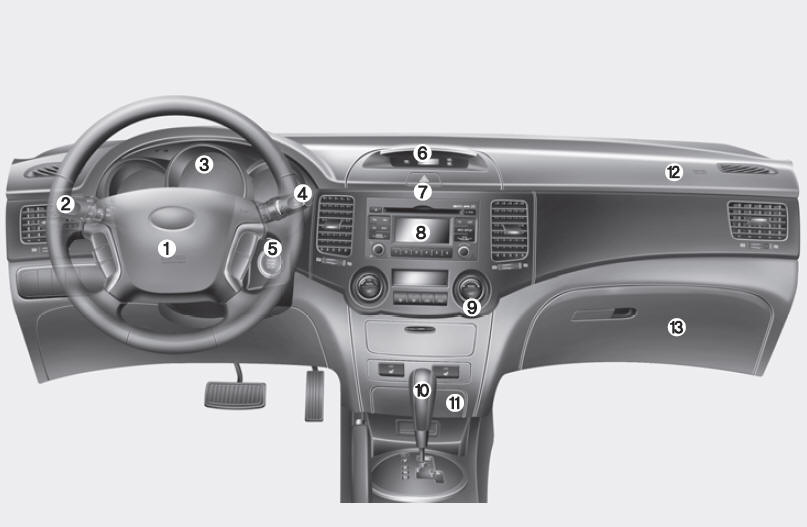 2. Light control / Turn signals 3. Instrument cluster 4. Wiper/Washer 5. Ignition