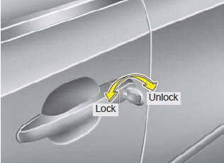 Operating door locks from outside the vehicle