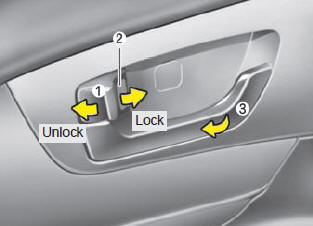 Operating door locks from inside the vehicle