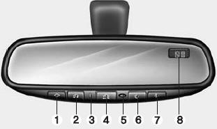 (2) Channel 2 button (3) Status indicator LED (4) Channel 3 button (5) Rear light
