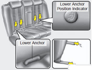 Child restraint symbols are located on the left and right rear seat backs to