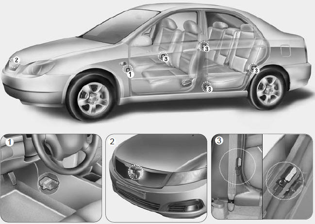 sensors (1) SRS control module (2) Front impact sensor (3) Side impact sensor