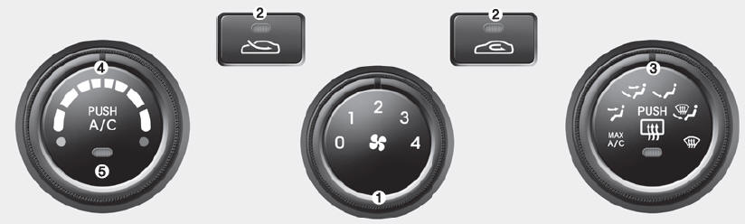 knob 2. Air intake control button 3. Mode selection knob 4. Temperature control