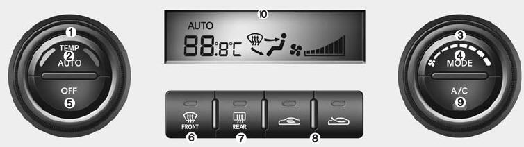 knob 2. AUTO (automatic control) button 3. Fan speed control knob 4. Mode selection