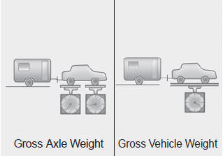 Weight of the trailer tongue