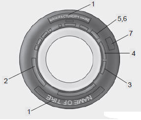 Tire sidewall labeling