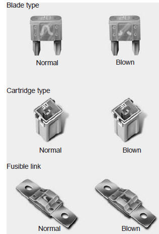 A vehicle’s electrical system is protected from electrical overload damage by